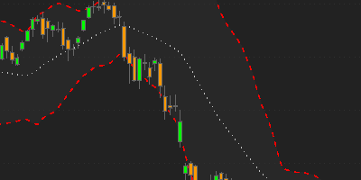 technical analysis thumbnail